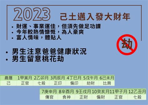 2023己土運勢|【2023己土運勢】己土人心態 